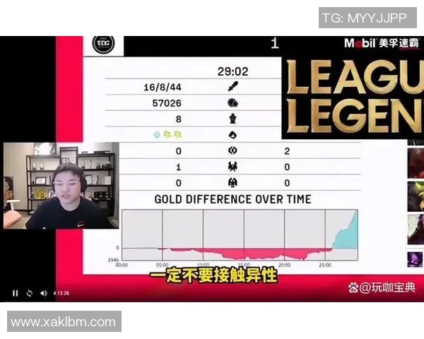赛后复盘IG与LNG精彩配合分析与战术解读