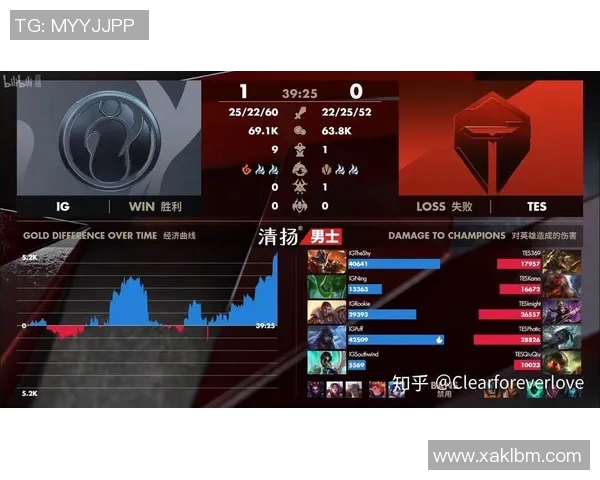 esports数据全球挑战赛中IG展现灵活性表现的深度分析与点评